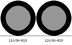 110/90r19 vs 120/80r19 Tire Comparison Side By Side