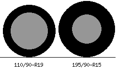 110/90r19 vs 195/90r15 Tire Comparison Side By Side