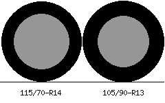 115/70r14 vs 105/90r13 Tire Comparison Side By Side