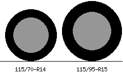 115/70r14 vs 115/95r15 Tire Comparison Side By Side