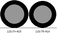 115/70r15 vs 115/75r14 Tire Comparison Side By Side