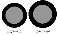 115/70r15 vs 135/70r16 Tire Comparison Side By Side