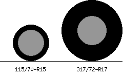 115/70r15 vs 317/72r17 Tire Comparison Side By Side