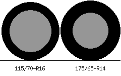 115/70r16 vs 175/65r14 Tire Comparison Side By Side