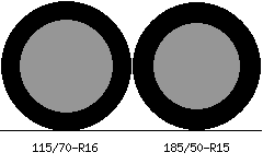 115/70r16 vs 185/50r15 Tire Comparison Side By Side