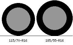 115/70r16 vs 185/55r16 Tire Comparison Side By Side
