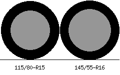 115/80r15 vs 145/55r16 Tire Comparison Side By Side