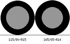 115/80r15 vs 165/65r14 Tire Comparison Side By Side
