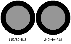 115/85r18 vs 245/40r18 Tire Comparison Side By Side