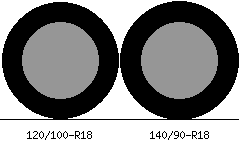 120/100r18 vs 140/90r18 Tire Comparison Side By Side