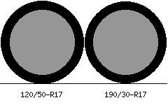 120/50r17 vs 190/30r17 Tire Comparison Side By Side