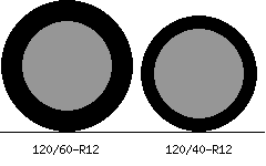 120/60r12 vs 120/40r12 Tire Comparison Side By Side