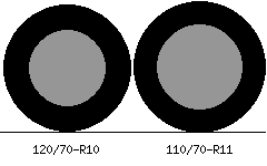 120/70r10 vs 110/70r11 Tire Comparison Side By Side