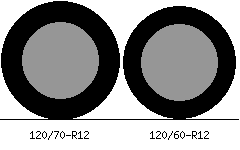 120/70r12 vs 120/60r12 Tire Comparison Side By Side
