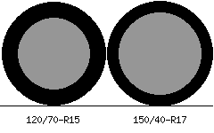 120/70r15 vs 150/40r17 Tire Comparison Side By Side