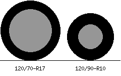 120 70 R17 Vs 120 90 R10 Tire Comparison Tire Size Calculator