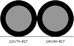 120/70r17 vs 140/60r17 Tire Comparison Side By Side