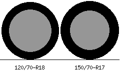 120/70r18 vs 150/70r17 Tire Comparison Side By Side