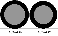 120/70r19 vs 170/60r17 Tire Comparison Side By Side