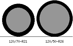 120/70r21 vs 120/50r26 Tire Comparison Side By Side