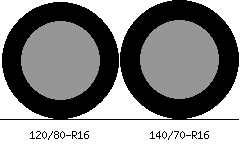120/80r16 vs 140/70r16 Tire Comparison Side By Side