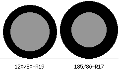 120/80r19 vs 185/80r17 Tire Comparison Side By Side