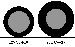 120/85r18 vs 205/85r17 Tire Comparison Side By Side