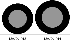 120/90r12 vs 120/90r14 Tire Comparison Side By Side