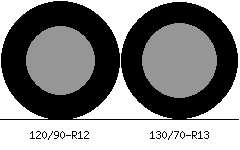 120/90r12 vs 130/70r13 Tire Comparison Side By Side