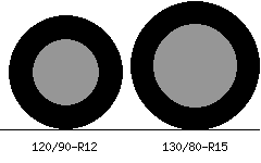 120/90r12 vs 130/80r15 Tire Comparison Side By Side