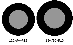 120/90r12 vs 130/90r13 Tire Comparison Side By Side