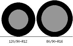 120/90r12 vs 80/90r16 Tire Comparison Side By Side