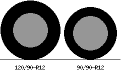 120/90r12 vs 90/90r12 Tire Comparison Side By Side