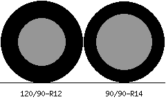 120/90r12 vs 90/90r14 Tire Comparison Side By Side