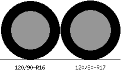120/90r16 vs 120/80r17 Tire Comparison Side By Side