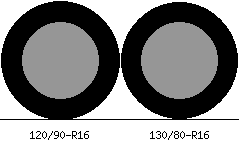 120/90r16 vs 130/80r16 Tire Comparison Side By Side