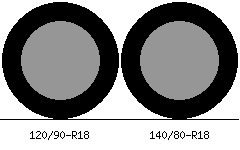 120/90r18 vs 140/80r18 Tire Comparison Side By Side