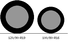 120/90r19 vs 100/80r16 Tire Comparison Side By Side
