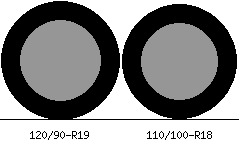 120/90r19 vs 110/100r18 Tire Comparison Side By Side