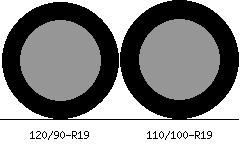 120/90r19 vs 110/100r19 Tire Comparison Side By Side