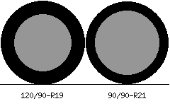 120/90r19 vs 90/90r21 Tire Comparison Side By Side