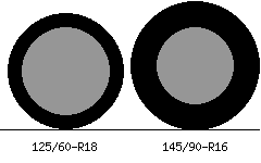 125/60r18 vs 145/90r16 Tire Comparison Side By Side