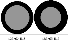 125/60r18 vs 185/65r15 Tire Comparison Side By Side