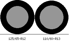 125/65r12 vs 110/60r13 Tire Comparison Side By Side
