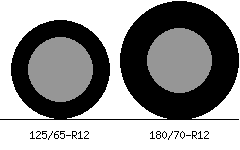125/65r12 vs 180/70r12 Tire Comparison Side By Side
