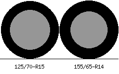 125/70r15 vs 155/65r14 Tire Comparison Side By Side