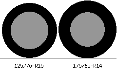 125/70r15 vs 175/65r14 Tire Comparison Side By Side