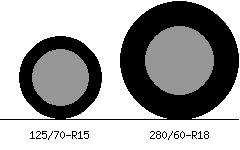125/70r15 vs 280/60r18 Tire Comparison Side By Side