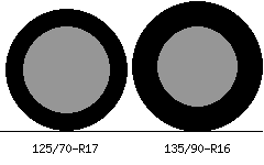 125/70r17 vs 135/90r16 Tire Comparison Side By Side