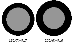 125/70r17 vs 205/60r16 Tire Comparison Side By Side
